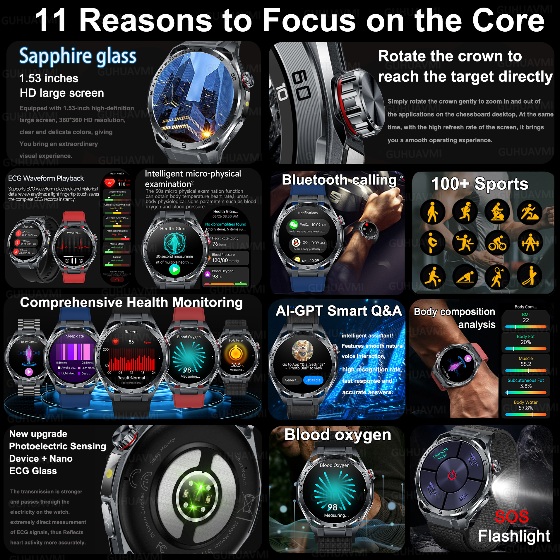 2026 New Body Fat AI Analysis  – Luxury Watch G Shock recenzja i cena