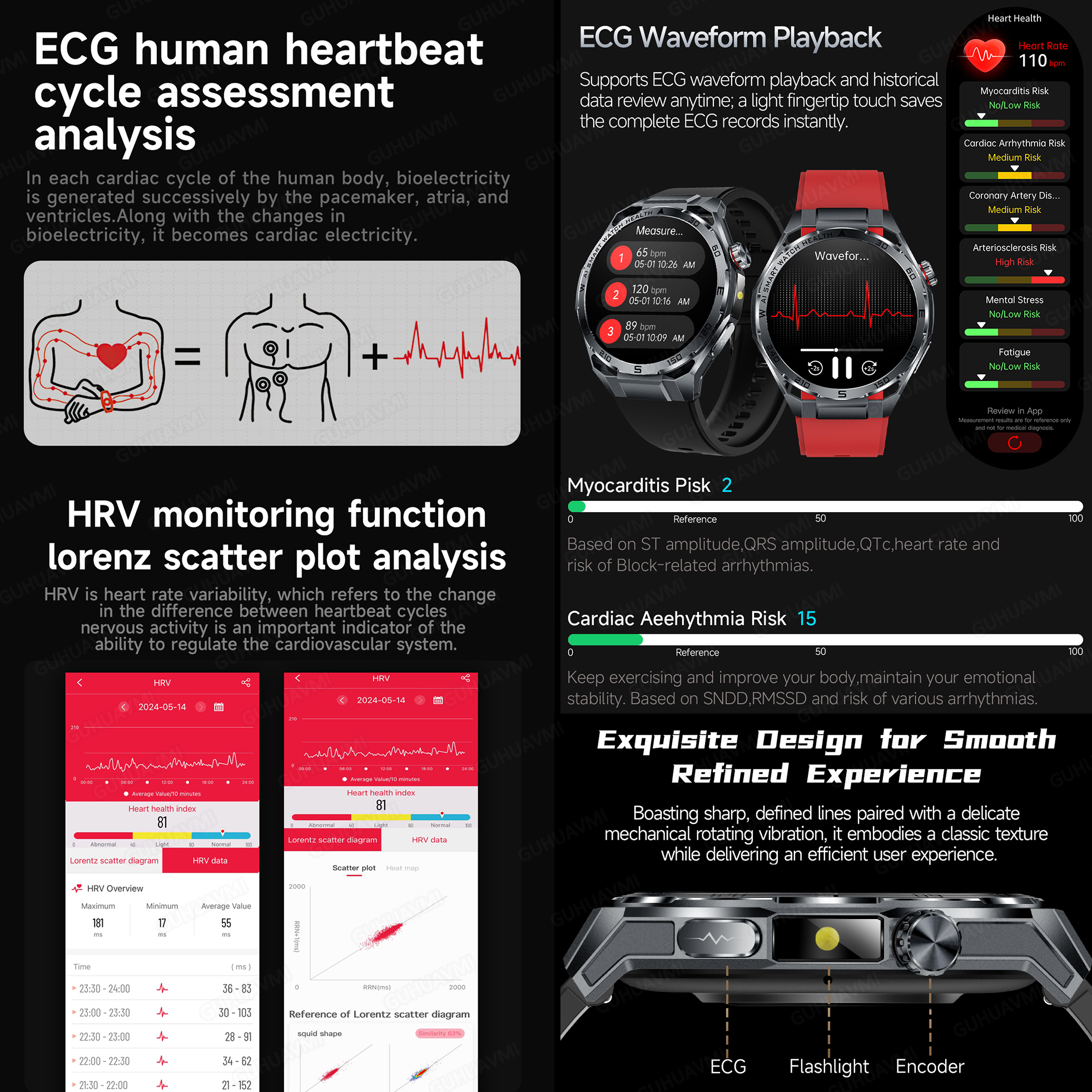 2026 New Body Fat AI Analysis  – Luxury Watch G Shock recenzja i cena