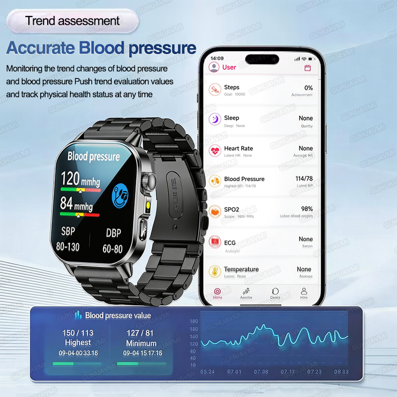Nursing Grade New ECG+PPG Thre – Luxury Watch G Shock recenzja i cena